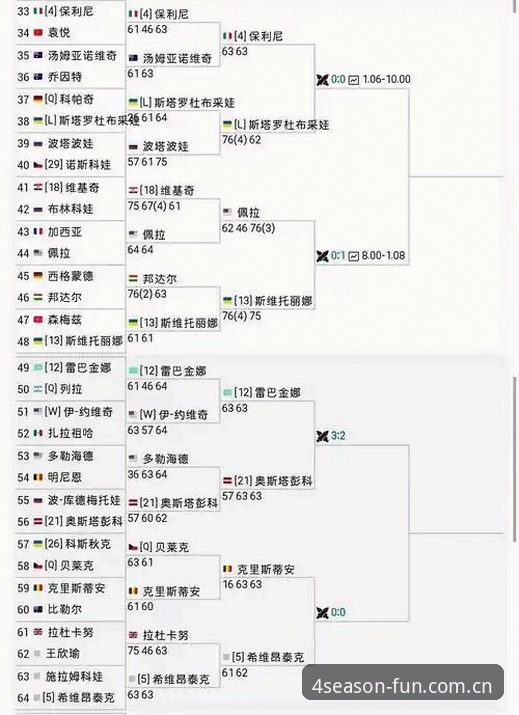 2026法网女单抽签：种子选手vs非种子选手，中国金花命运对比分析